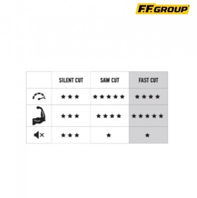 ΝΗΜΑ ΜΕΣΙΝΕΖΑΣ FAST CUT ΤΕΤΡΑΓΩΝΟ ΣΤΡΙΦΤΟ FFGROUP (48670)